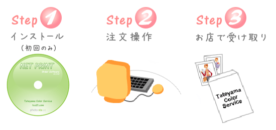 3ステップ